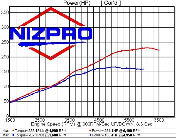 Nizpro Marine VF150 SHO 2.8L L4 231 FSR REPOWER KIT 2013 To Current