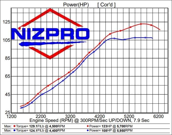 Nizpro Marine VF90 SHO 1.8L L4 123 SLINGSHOT DEALER INSTALL 2018 To – Current