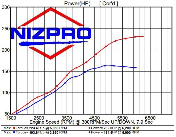 Nizpro Marine VF150 SHO 2.8L L4 231 FSR DEALER INSTALL 2013 To Current