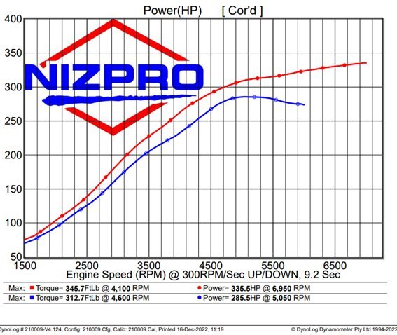 Nizpro Marine VF250 SHO 4.2L V6 332 HO DEALER INSTALL 2009 To 2021