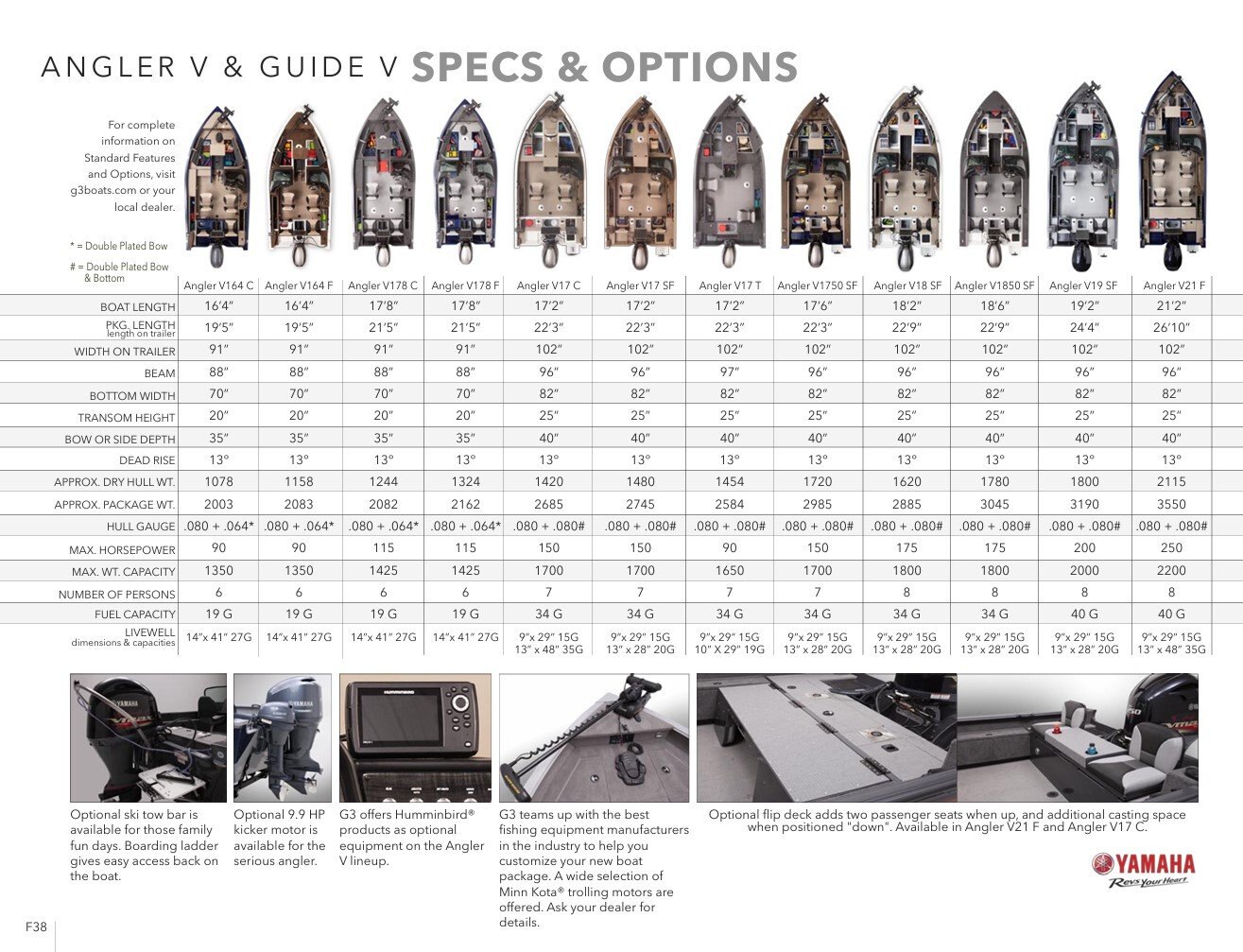 Angler V Series