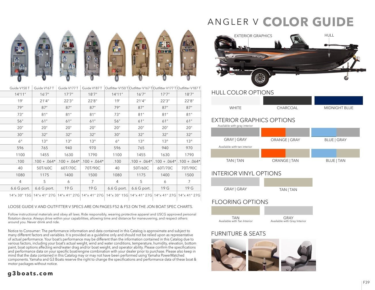 Angler V Series