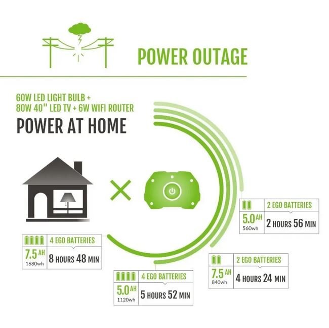 EGO POWER+ Nexus Portable Power Station PST3040