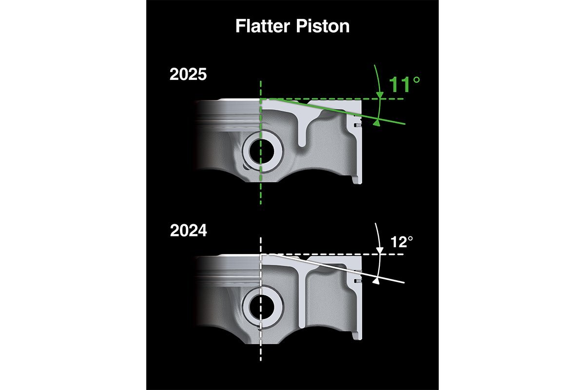 2025 Kawasaki KX 250