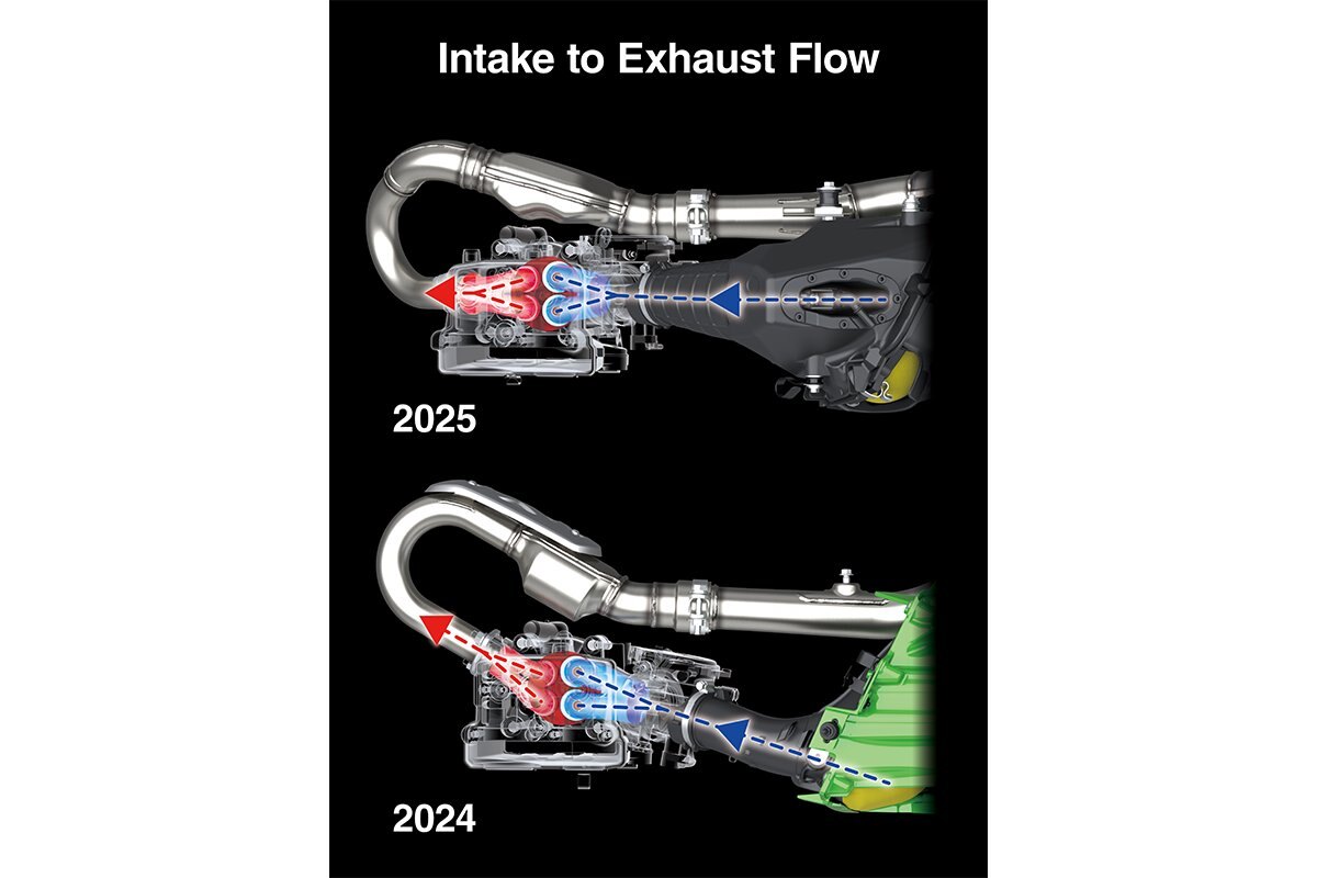 2025 Kawasaki KX 250
