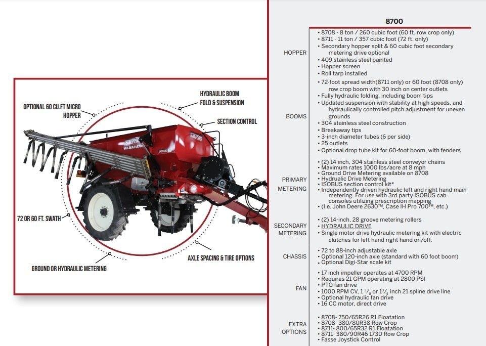 2022 Salford Valmar 8711 Pull Type Air Boom Applicators 72ft #7960 BP