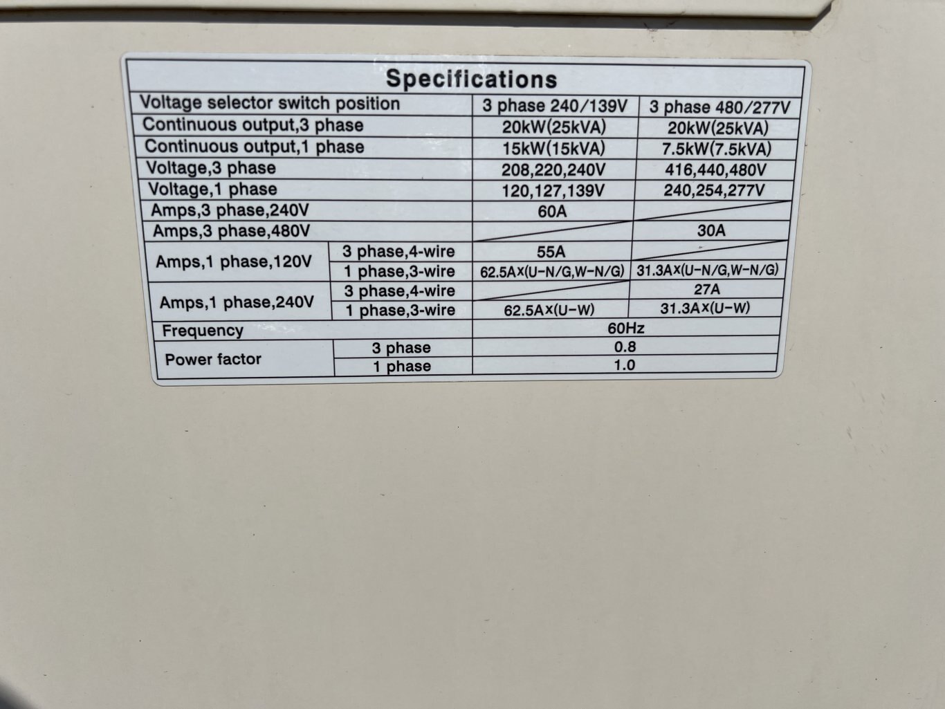 2017 Shindaiwa DGK25E 25kVA Generator #8908 JF