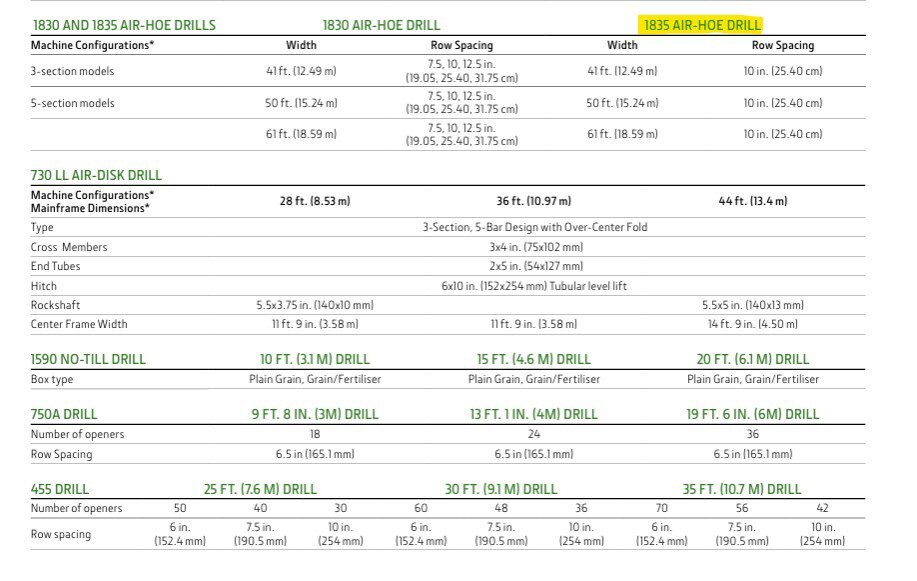 2009 John Deere 1835 Air Seeder 60ft & John Deere 1910 Cart #9764 BP