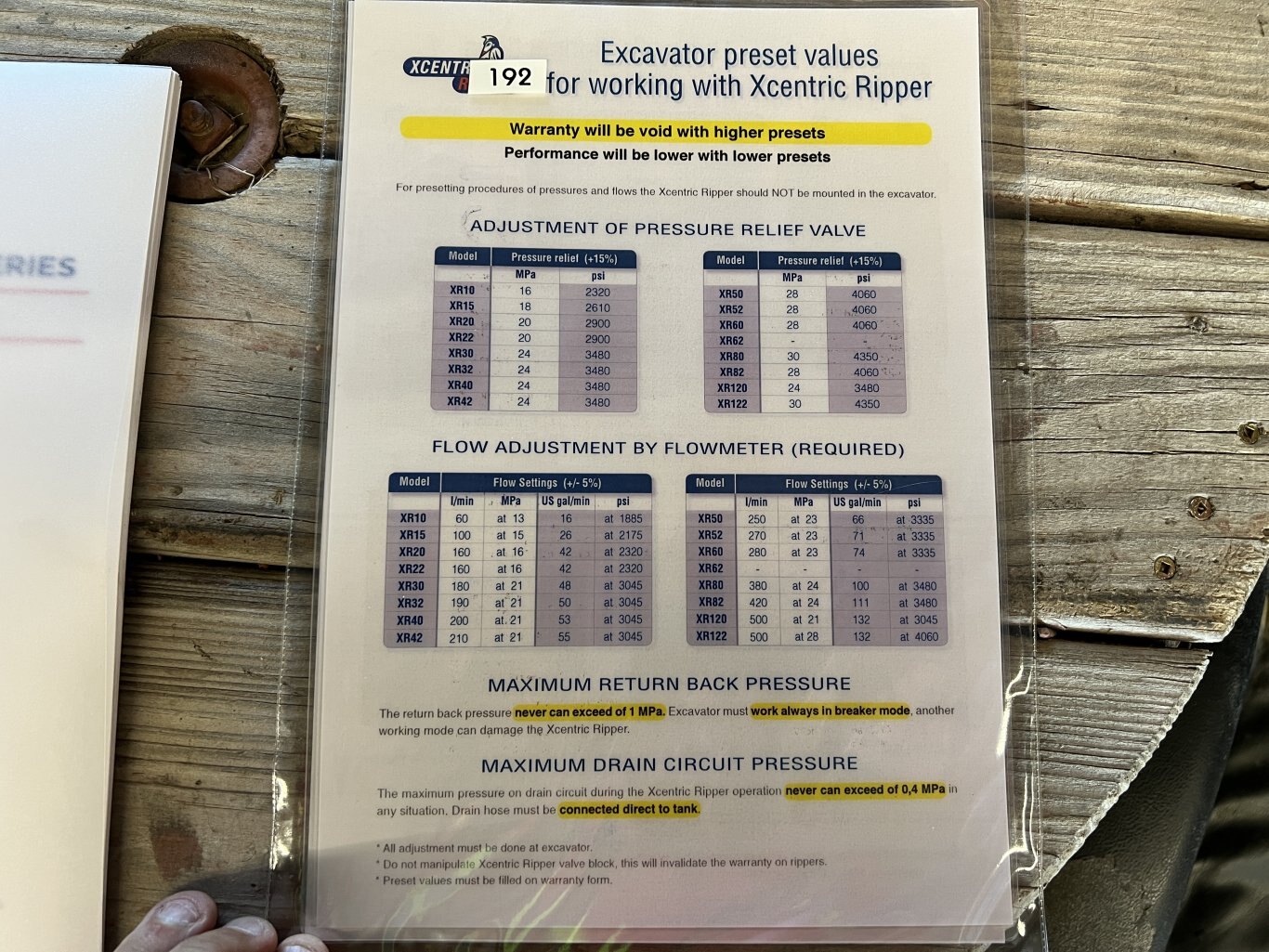 200 Series Xcentric XR22 Ripper 2019 • Hydraulic Ripper 18 23 Ton Excavator #11079 JPH BP