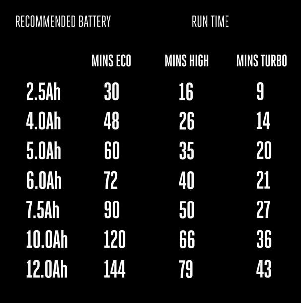 EGO POWER+ 9 Gallon Wet/Dry Vacuum WDV0904