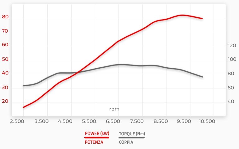 2025 Ducati Monster + Aviator Grey with GP Red wheels
