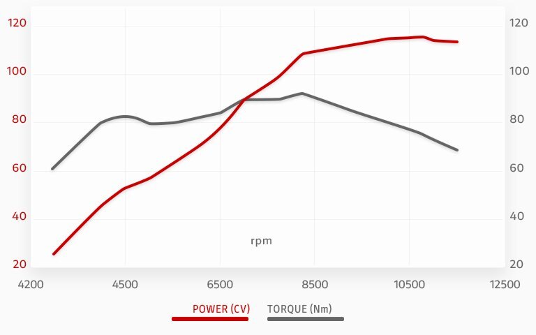 2025 Ducati Multistrada V2 S Storm Green