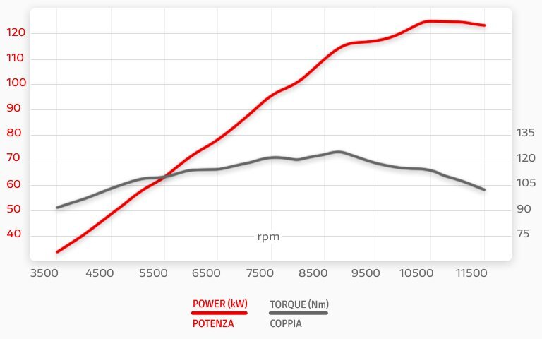 2025 Ducati Multistrada V4 Rally Ducati Red