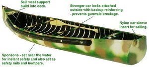 BW Marine Sportspal 14 Sq. Stern Canoes