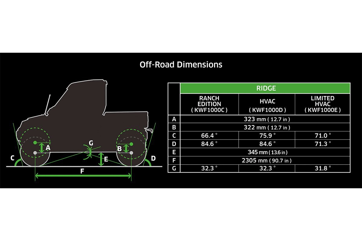 2025 Kawasaki RIDGE LIMITED HVAC