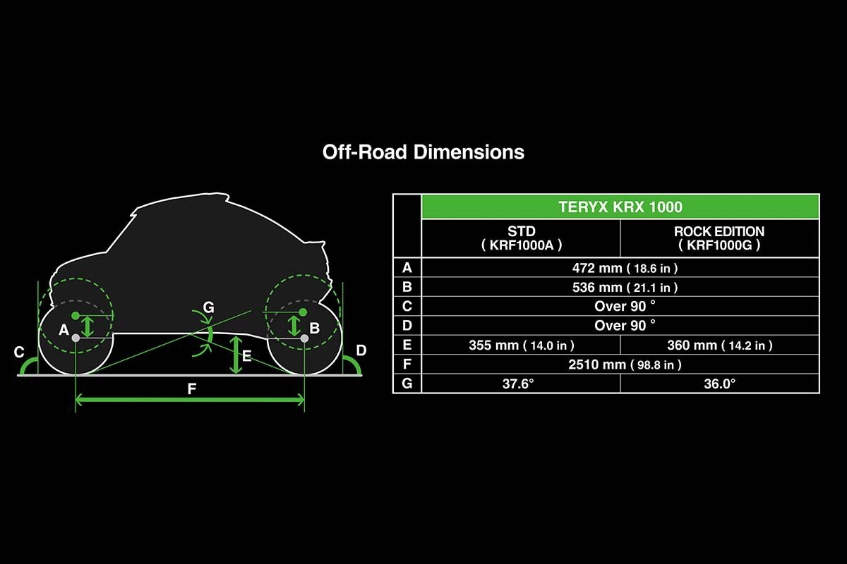 2026 Kawasaki TERYX KRX 1000 ROCK EDITION