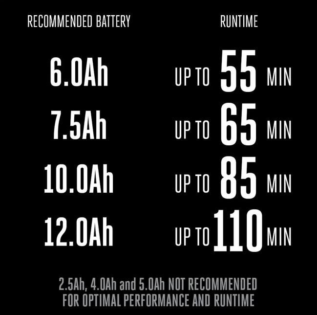 EGO POWER+ Push Mower 21 (Tool Only) LM2110