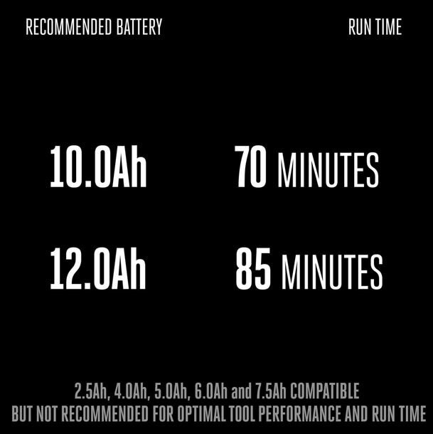 EGO POWER+ Mower 22 Aluminum Deck Select Cut™ Self Propelled (Tool Only) LM2200SP