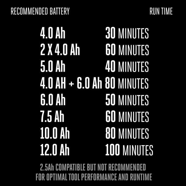 EGO POWER+ Mower 21 Self Propelled with Touch Drive™ Kit (4.0Ah and 6.0Ah Batteries) LM2123SP 2