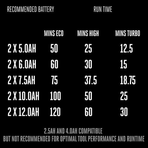 EGO POWER+ 3200 PSI Pressure Washer HPW3200