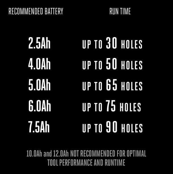 EGO POWER+ Earth Auger EG0800