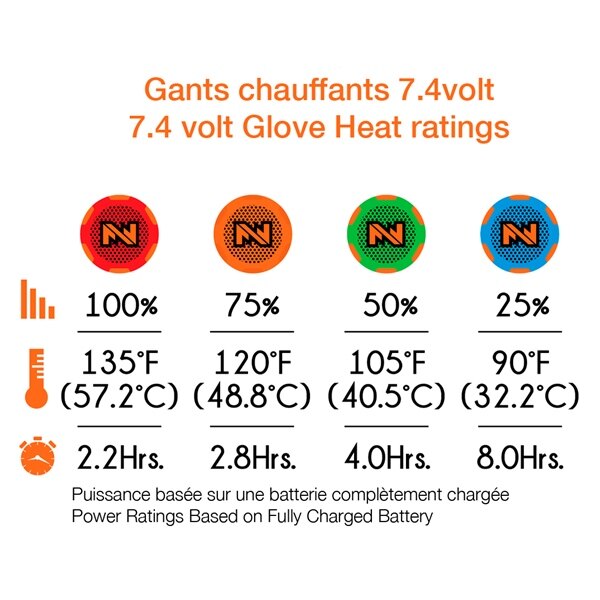 MOBILE WARMING Sous-Gants Chauffants Hommes, Femmes M Noir