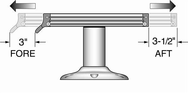 Attwood 3Â° Seat Mount Handle, Type AO