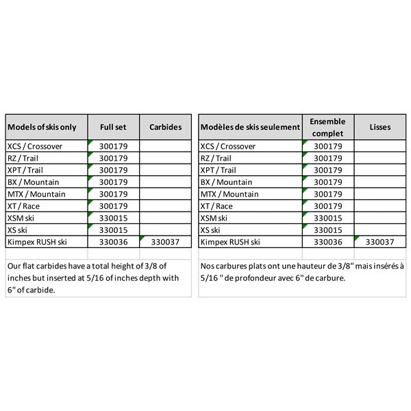 SnowTracker Auto sharpening Aggressive Wear Bar Ski Rush Kimpex