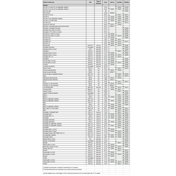 SnowTracker Barre d'usure agressive à affûtage automatique Pilot 5.7, Pilot 5.7 R, Pilot 6.9 Pour Ski doo Oui