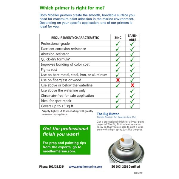 MOELLER Sandale Primer