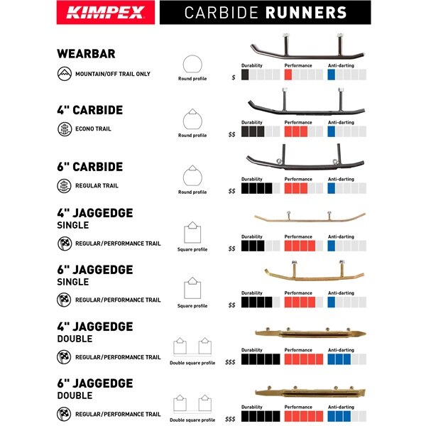Kimpex ?Single Side Effect? Carbide Runner Arrow II, Rush Ski Doo