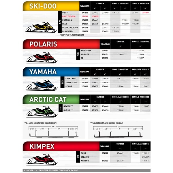 Kimpex ?Single Side Effect? Carbide Runner Arrow II, Rush Ski Doo