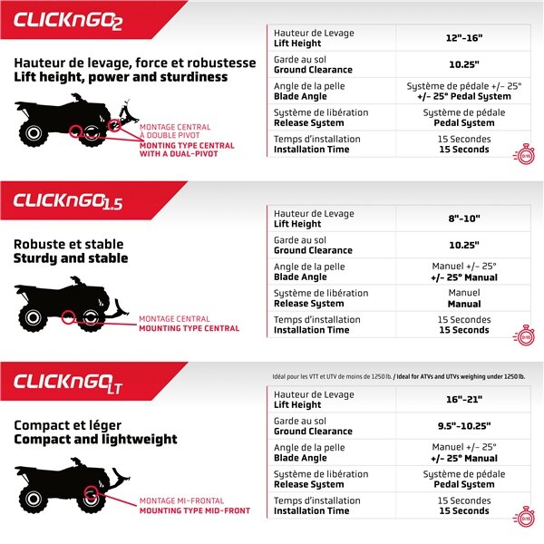 Click N GO CNG 1.5 & 2 Snow Plow