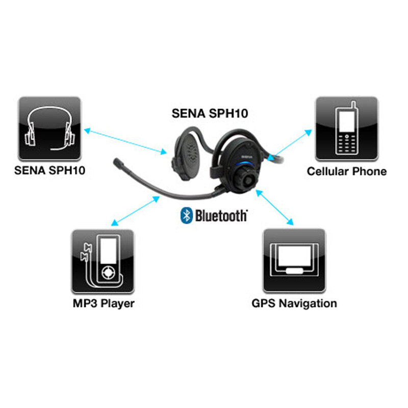 SPH10 HALF HELMET BLUETOOTH INTERCOM