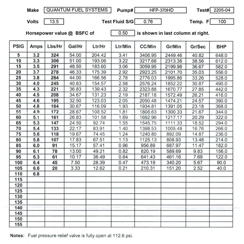 FUEL PUMP KIT RT6F HARLEY SWITCHBACK 13 16