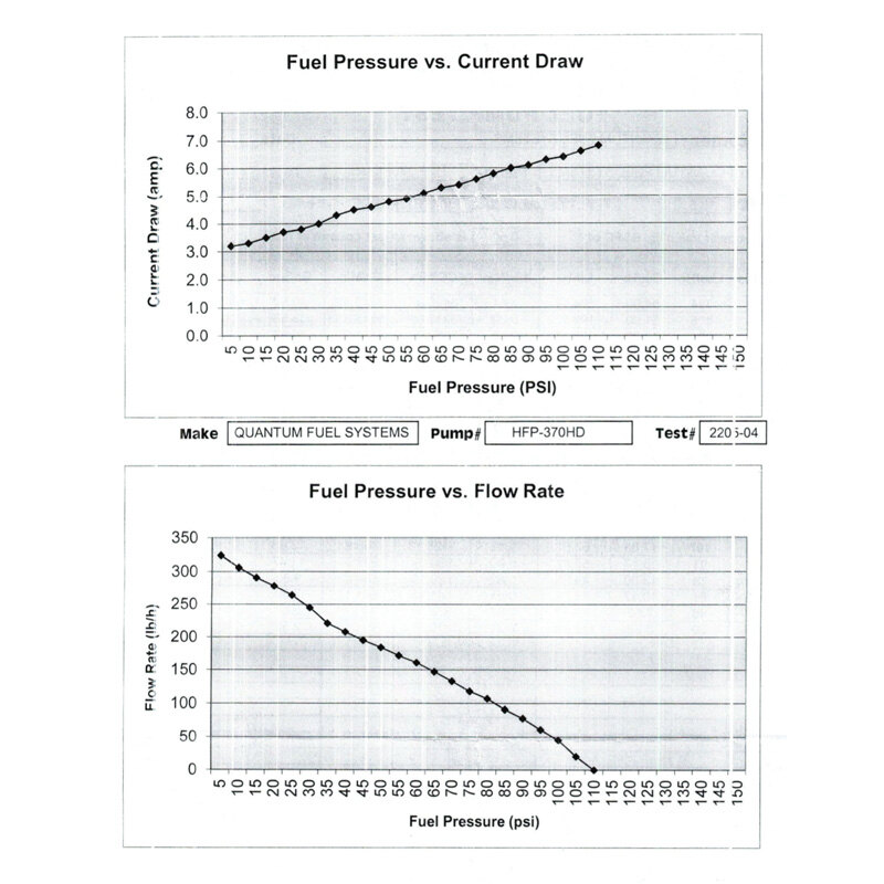 FUEL PUMP KIT RT6F HARLEY SWITCHBACK 13 16