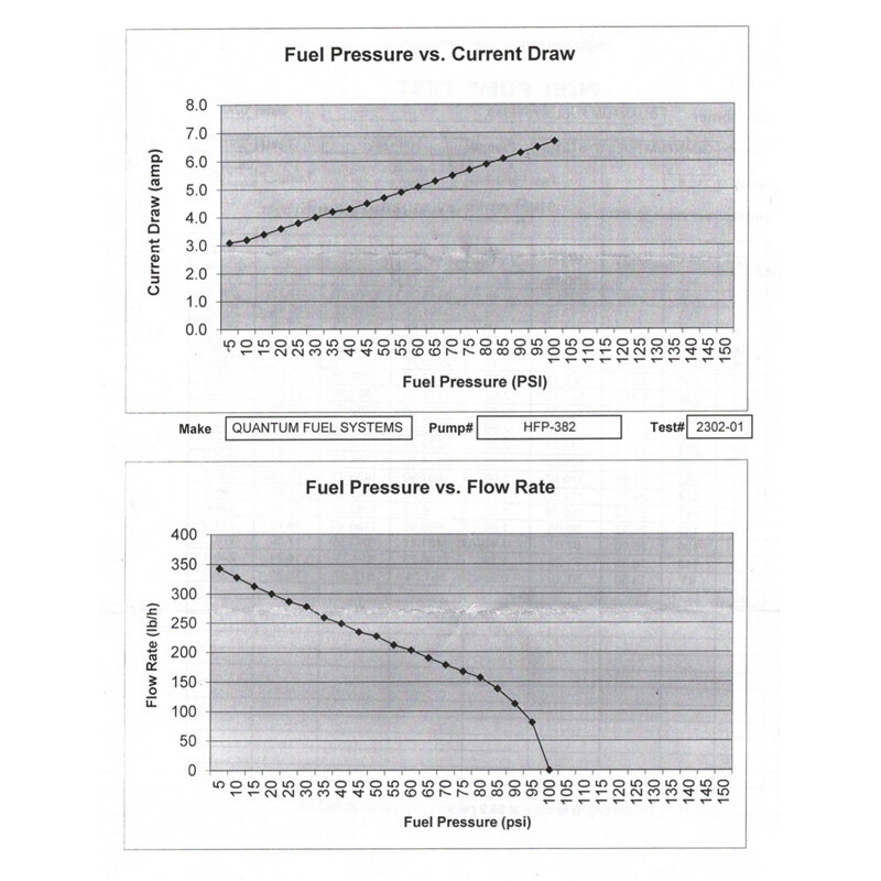 FUEL PUMP KIT CAN AM DEFENDER 2019