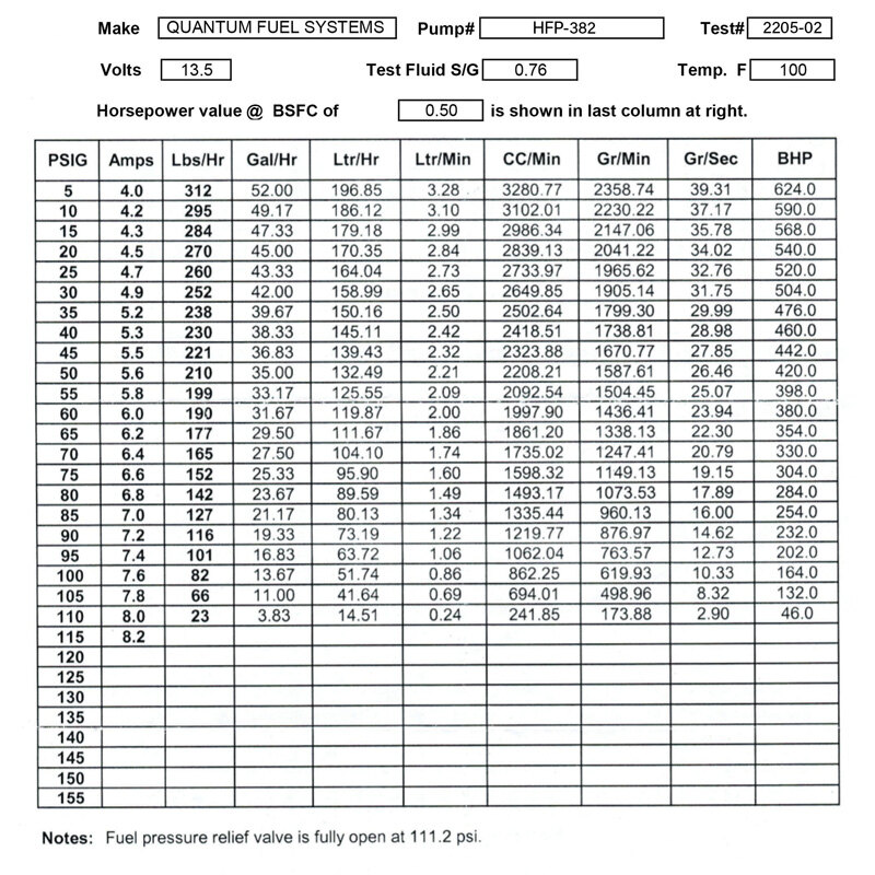 FUEL PUMP KIT CAN AM MAVERICK R 2024