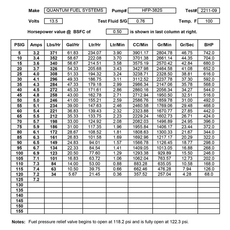 FUEL PUMP KIT UR3T HONDA CBR600RR 03 04