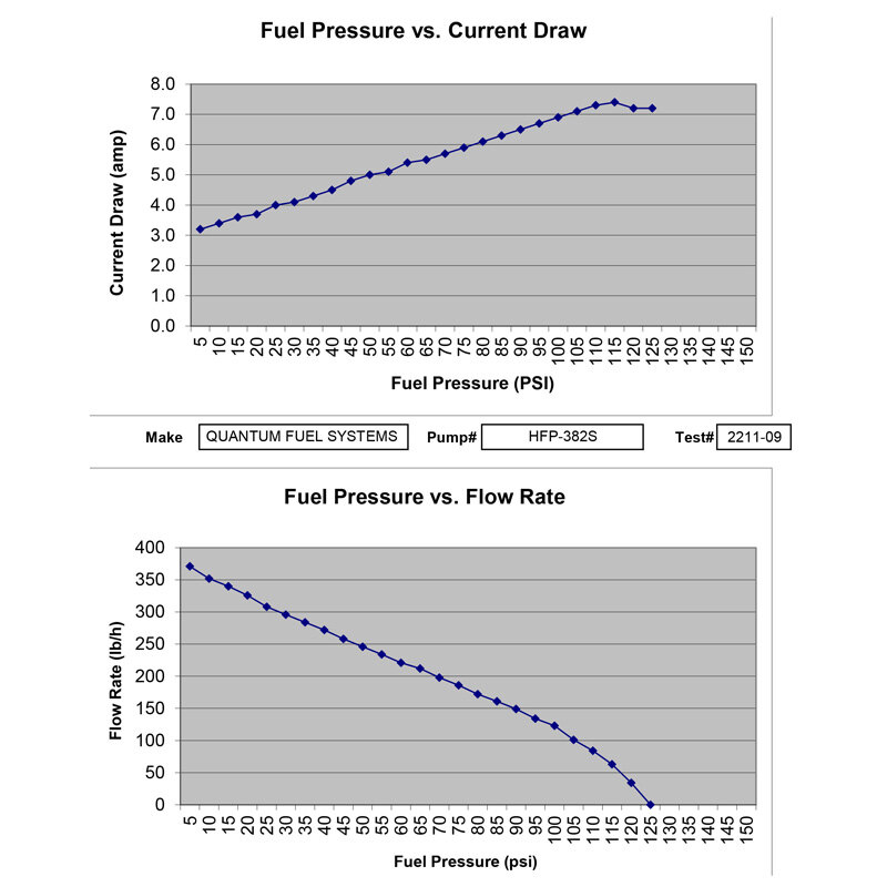 FUEL PUMP KIT UR3T HONDA CBR600RR 03 04