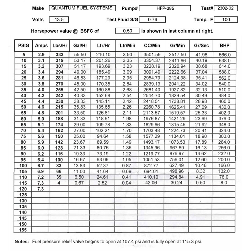 FUEL PUMP KIT U DUCATI MONSTER 14 22