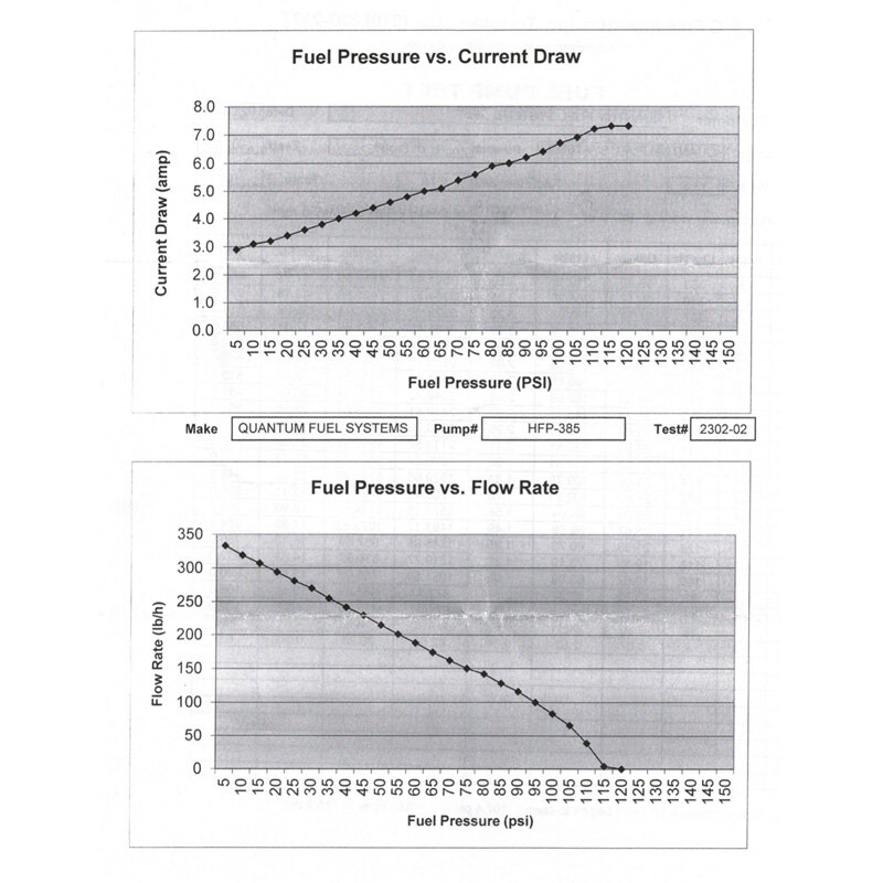 FUEL PUMP KIT U DUCATI MONSTER 14 22