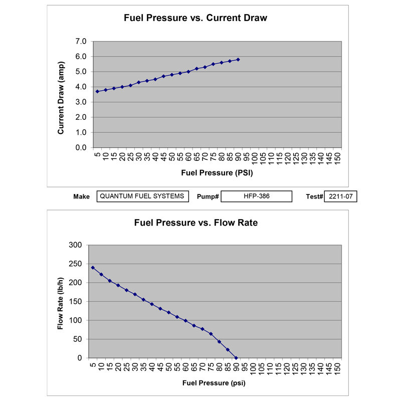 FUEL PUMP KIT UR2T HONDA 1100 AFRICTWIN 16 23