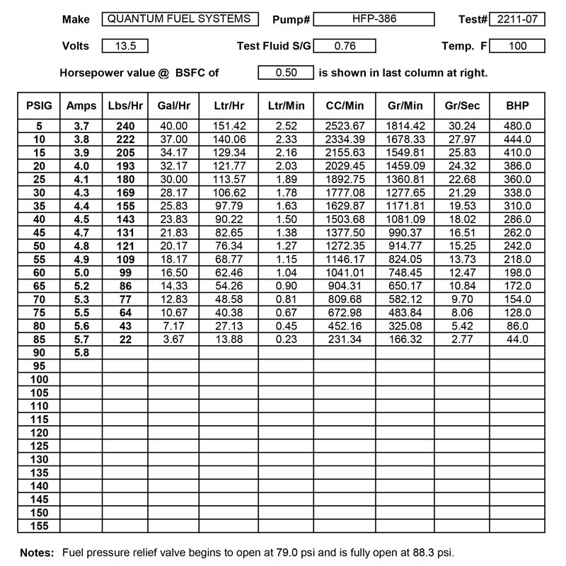 FUEL PUMP KIT UR3T HONDA CRF250L 13 16