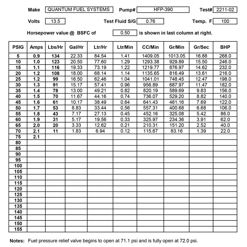 FUEL PUMP KIT UR4 HYOSUNG GV650 13 16
