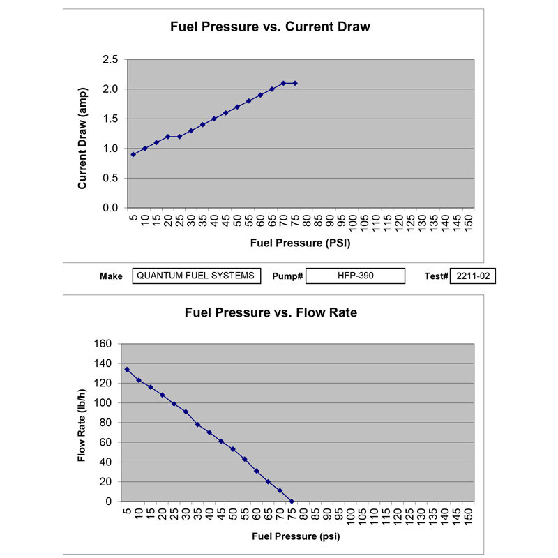 FUEL PUMP KIT UR4 HYOSUNG GV650 13 16
