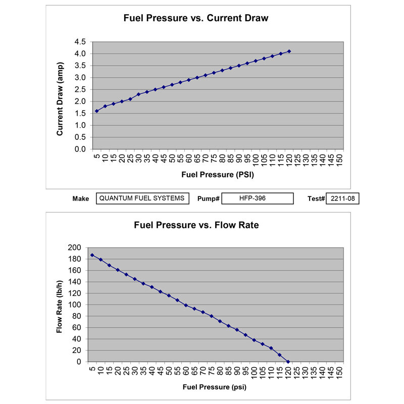 FUEL PUMP KIT X2R3T3 KTM 390 DUKE 15 17