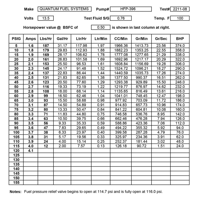 FUEL PUMP KIT X2 KTM 390 ADV/DUKE 18 22