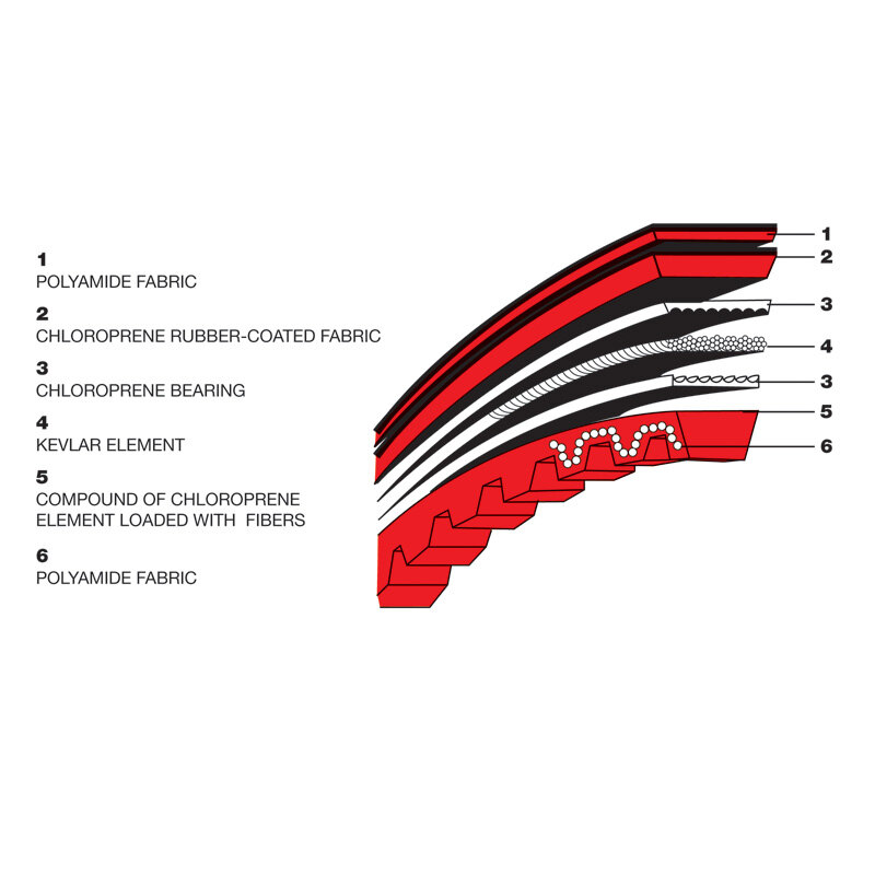 KEVLAR BELT CPI GTR 06 09